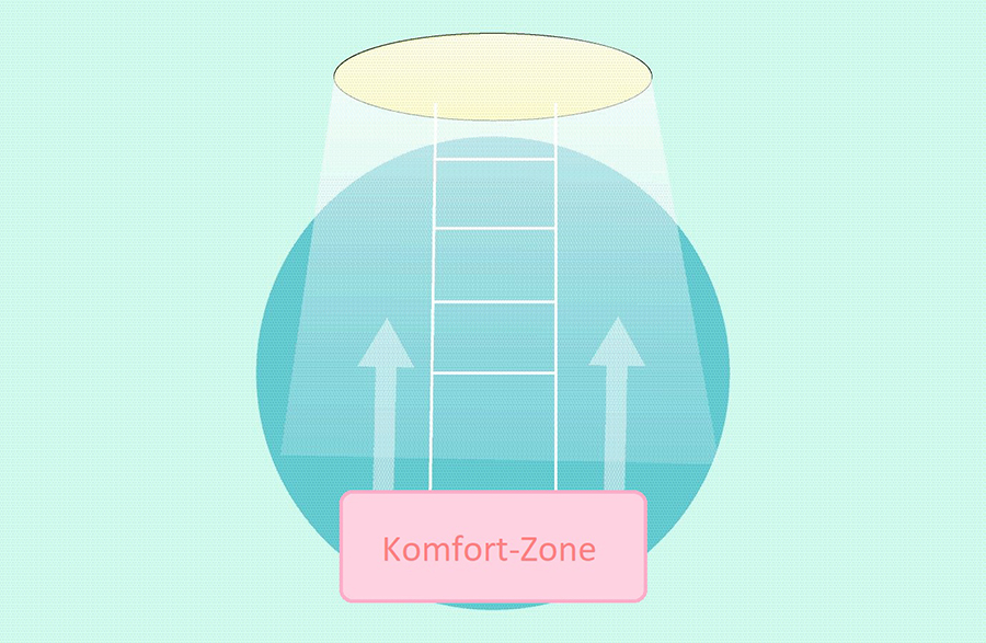 Kreis mit der Inschrift „Komfortzone“. Eine Leiter ragt aus dem Kreis heraus in eine über dem Kreis liegende Öffnung aus der Licht nach unten fällt.